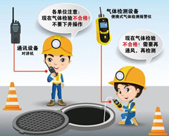 河津有限空间操作说明